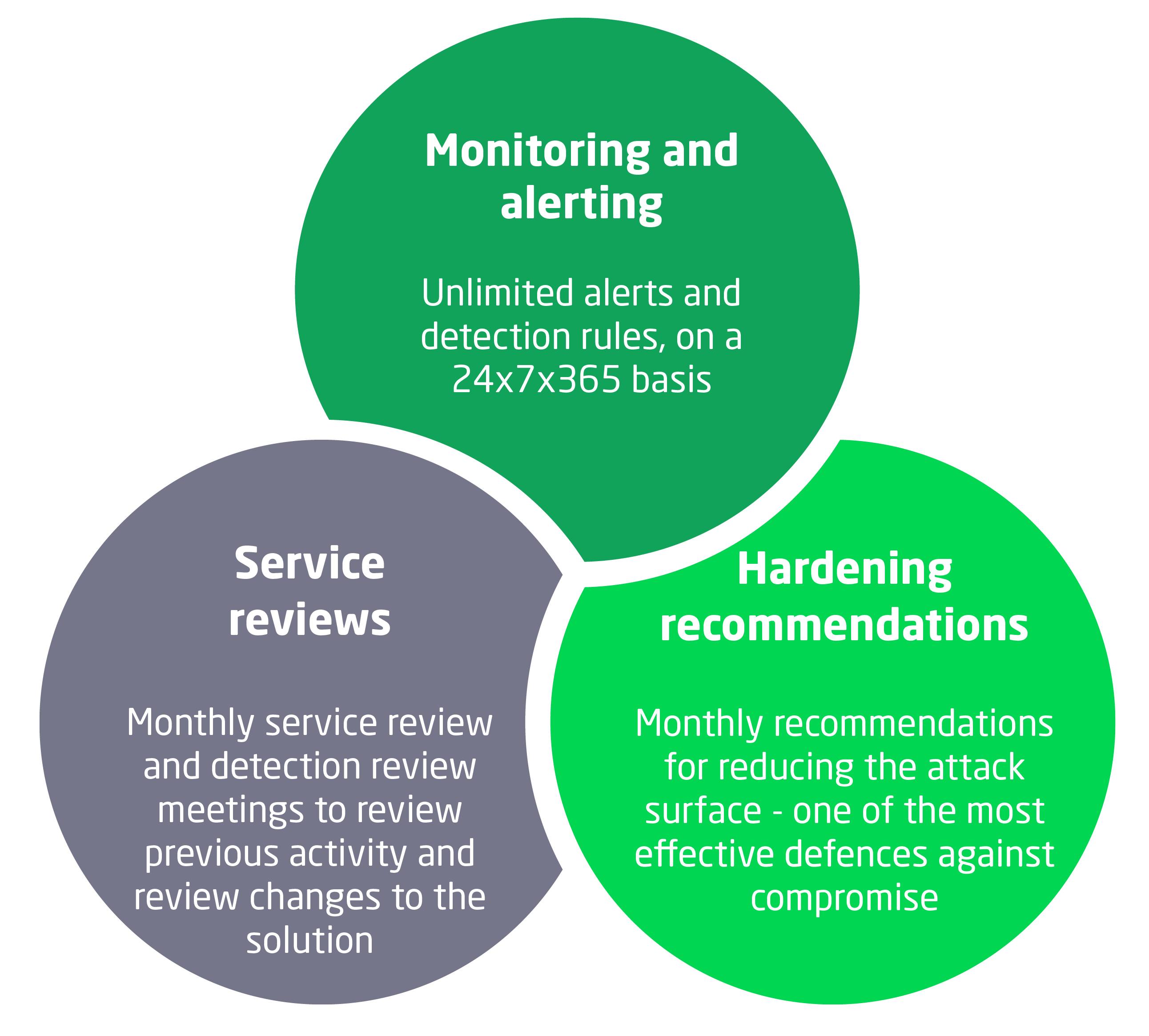 Microsoft Sentinel Approach 1